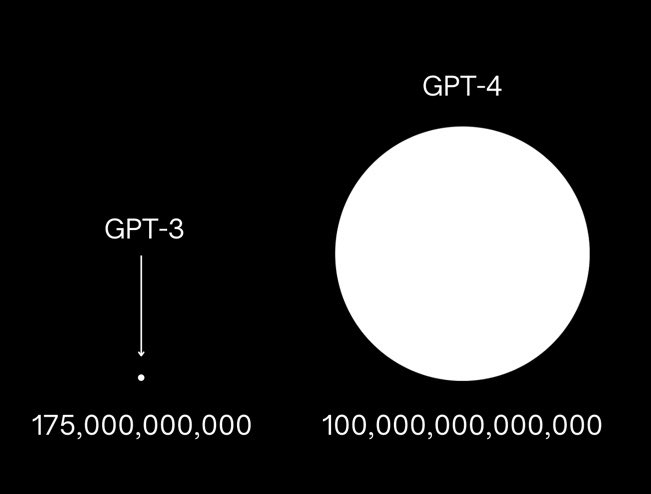 GPT parameters